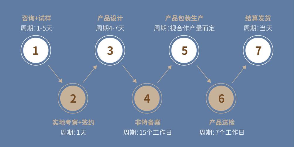 西安化妆品代加工的优势西安化妆品贴牌加工品牌产品科熙嘉弥雅寇玑颜